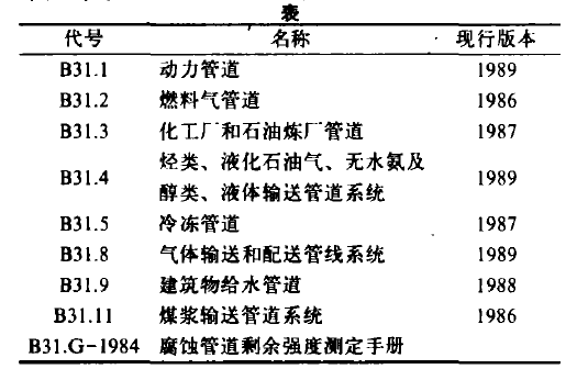 美國國家標(biāo)準(zhǔn)ANSI／ASME B31 壓力管道規(guī)范