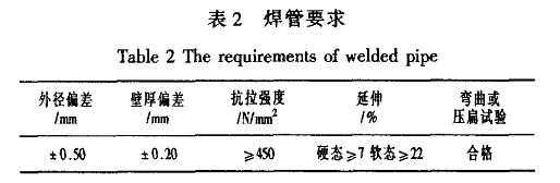 09CuPCrNiA焊管力學性能