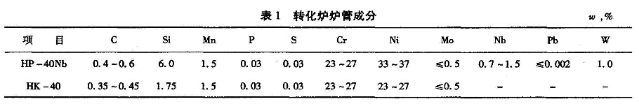 轉化爐爐管成分