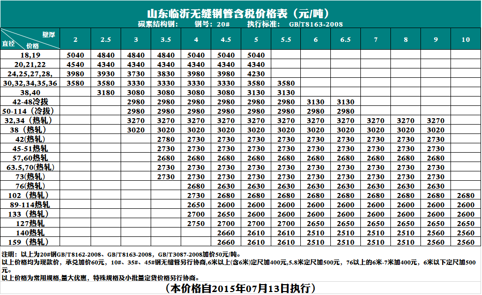 7月13日臨沂市場無縫鋼管價(jià)格行情