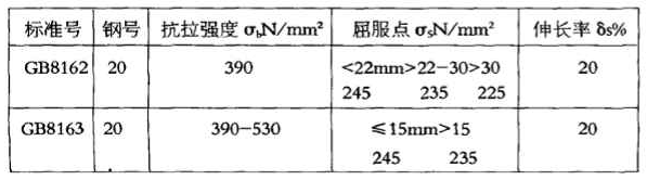 GB8162和GB8163同是20#鋼，化學成份并無差異，且交貨狀態下鋼材縱向力學性能幾乎相近。