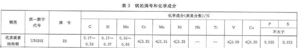 抗H2S碳鋼無縫管化學(xué)成分